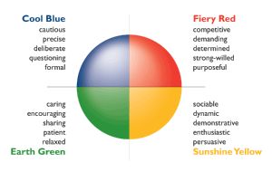 Presentations Insights Discovery colour energy types